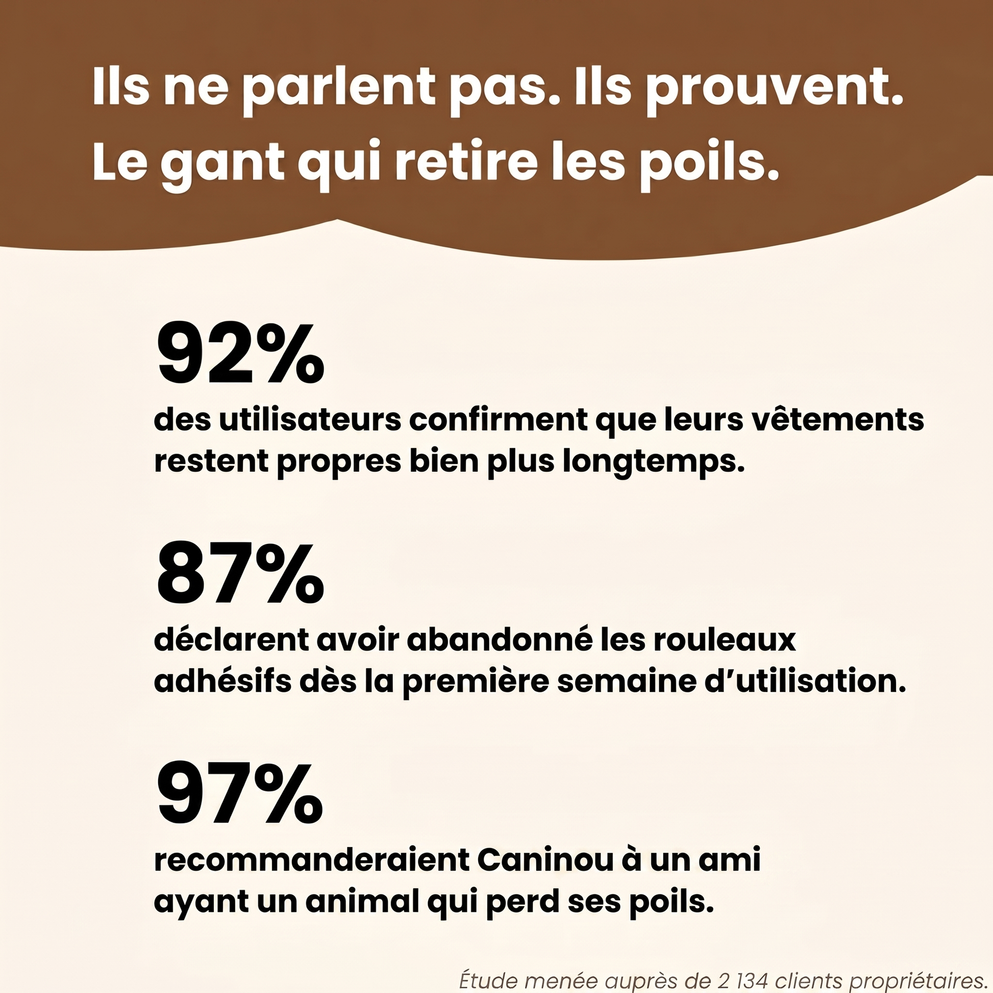 Gant anti-poils Caninou - statistiques